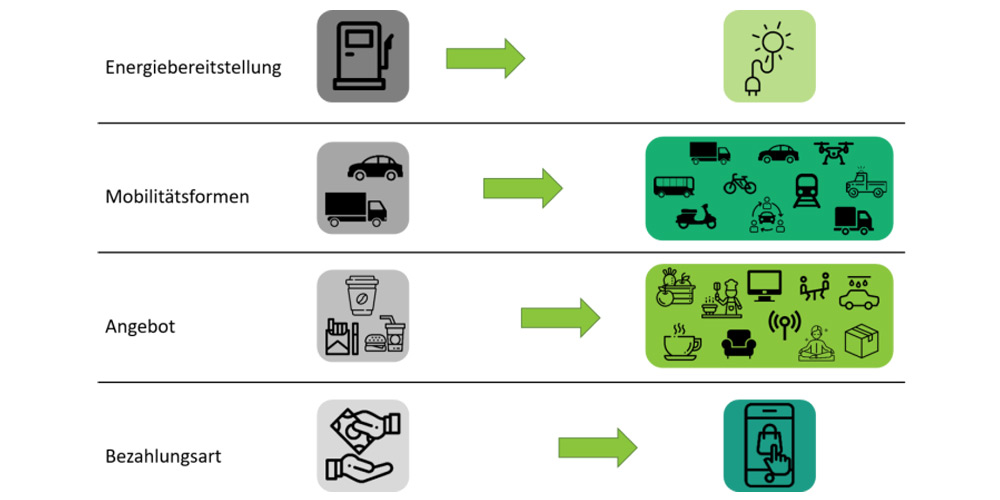 pm_e-mobility-hubabbildung1