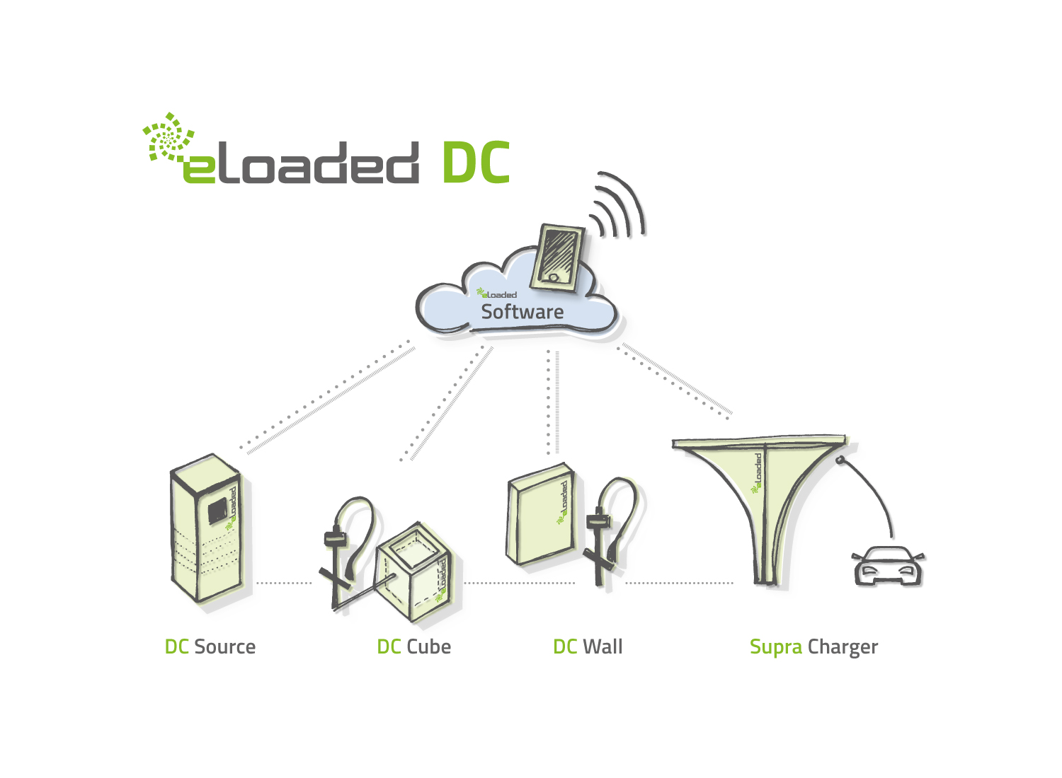 news_eloaded_charging_networks_available_2
